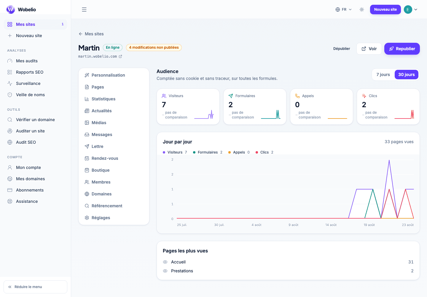 Statistiques Wobelio montrant les visites, visiteurs, appareils et pages consultées.